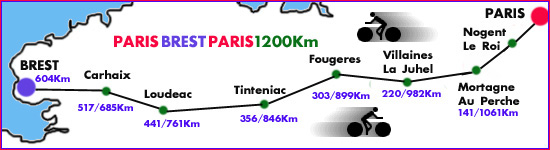 PBP - sketch map of route